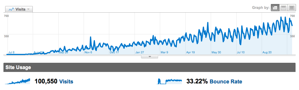 Webhead Interactive Hotel SEO Analysis - Contact us today for a free hotel SEO analysis